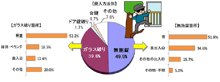 図表：茨城県警サイト　