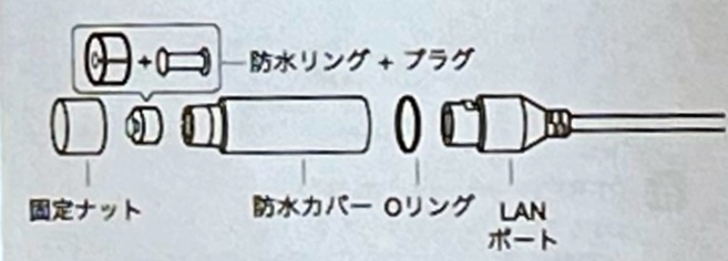 ケーブルアタッチメント取り付け方
